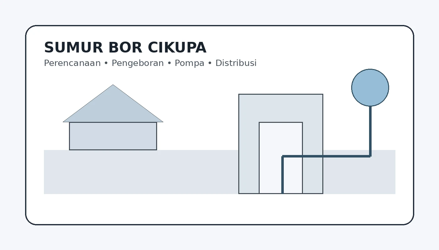 Ilustrasi perencanaan sumur bor di Cikupa